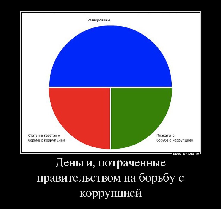 Деньги, потраченные правительством на борьбу с коррупцией