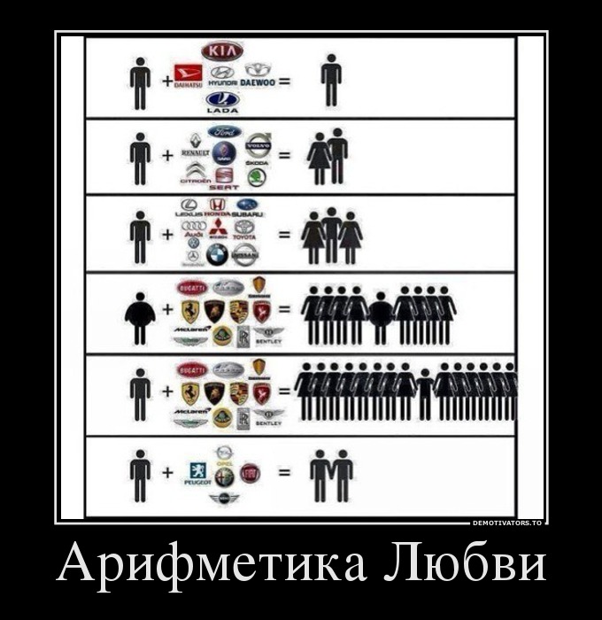 Арифметика Любви
