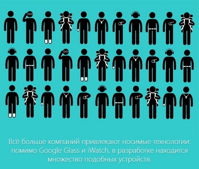 Удивительные гаджеты