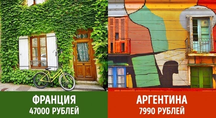 Минимальные пенсии в разных странах мира