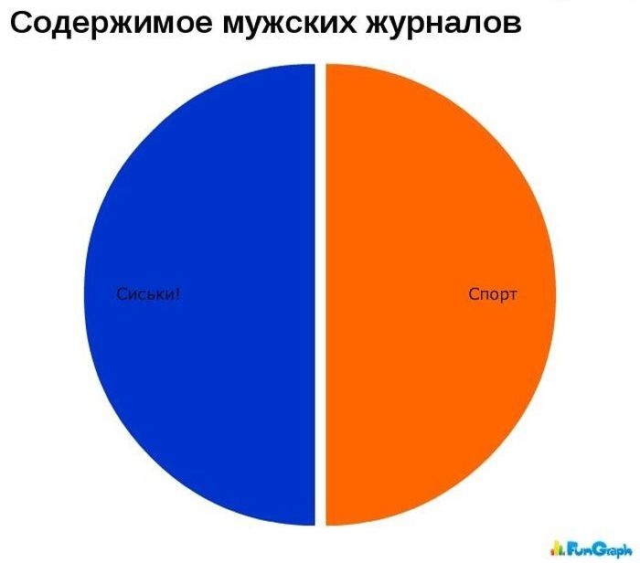 Забавные графики (21 картинка)