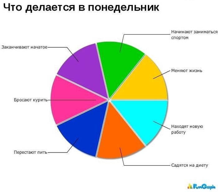 Забавные графики (21 картинка)