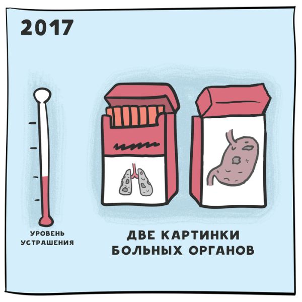 Эволюция устрашающей информации для курильщиков на сигаретах (6 картинок)
