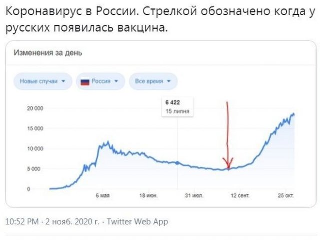 Пользователи разделились во мнениях, обсуждая вакцину (11 фото)