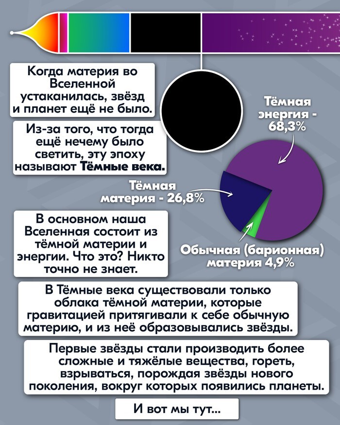 Как появилось всё: наглядный и доступный комикс (9 фото)
