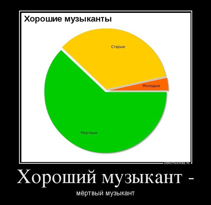 Хороший музыкант -