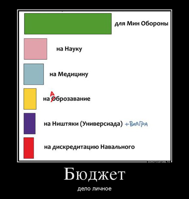 Бюджет