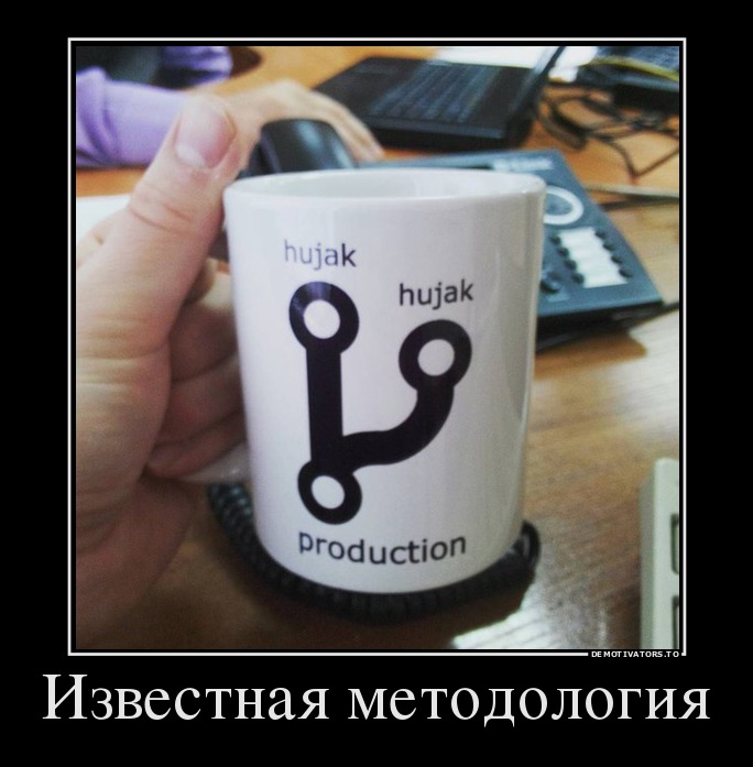 Известная методология