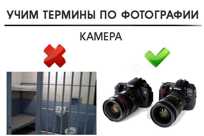 Учим термины по фотографии